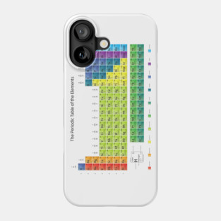 Periodic Table Phone Case