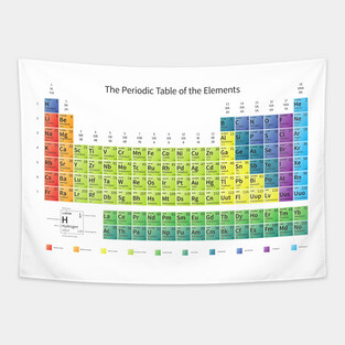 Periodic Table Tapestry