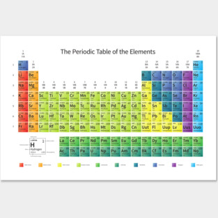 Periodic Table Posters and Art