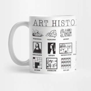 Art History Mug