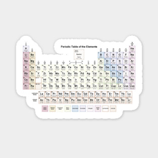 periodic table of elements Magnet