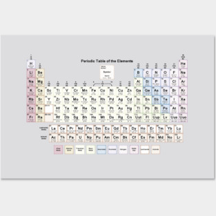 periodic table of elements Posters and Art