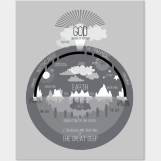 Ancient Hebrew Universe - Flat Earth Firmament Posters and Art