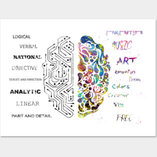 Brain Posters and Art