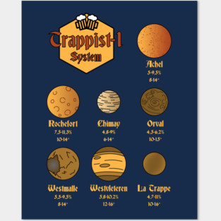Trappist-1 Beer Posters and Art