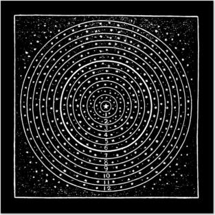 Astrology Twelve Houses Vintage Illustration Posters and Art