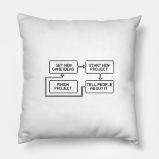 Workflow for game developers Pillow