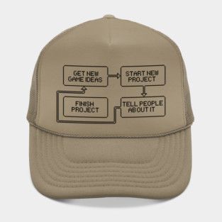 Workflow for game developers Hat