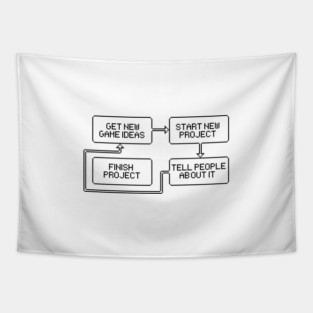 Workflow for game developers Tapestry