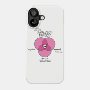 Depression Trifecta Phone Case