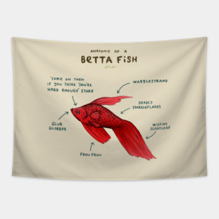 Anatomy of a Betta Fish Tapestry