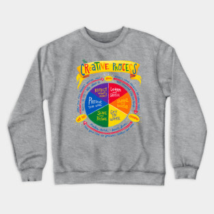 The Creative Process Illustration - Fun and Educational Art Teacher Poster Crewneck Sweatshirt