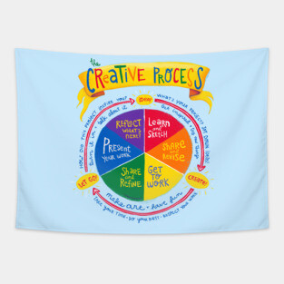 The Creative Process Illustration - Fun and Educational Art Teacher Poster Tapestry