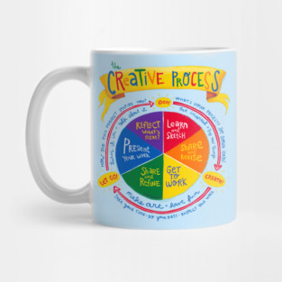 The Creative Process Illustration - Fun and Educational Art Teacher Poster Mug