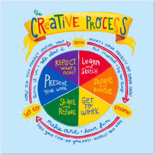 The Creative Process Illustration - Fun and Educational Art Teacher Poster Posters and Art