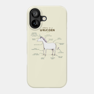 Anatomy of a Unicorn Phone Case