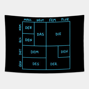 German Grammar (Articles) - Square Edition Tapestry