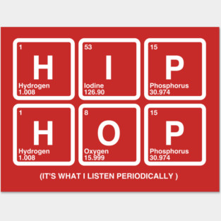 Hip Hop is What i Listen Posters and Art