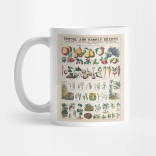 Botanical Fruit and Vegetables Plant Chart Mug