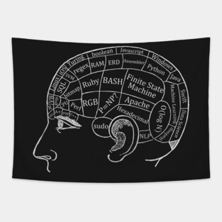 Computer Science Brain Tapestry
