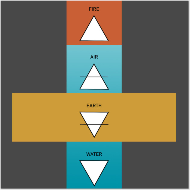 4 elements of life design shirt, hoodie, phone and laptop cover Wall Art by C.Code