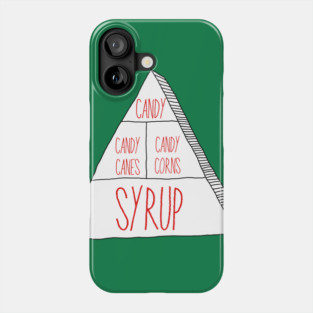 Elf food groups Phone Case