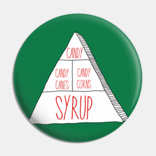 Elf food groups Pin