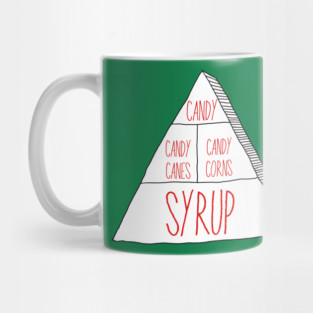 Elf food groups Mug