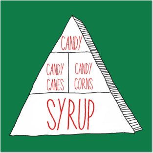 Elf food groups Posters and Art