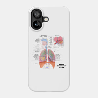 Human Respiratory System Diagram Phone Case