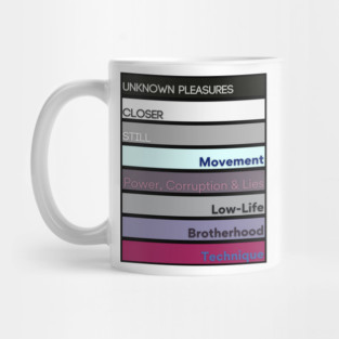Joy Division & New Order 80s Albums Mug