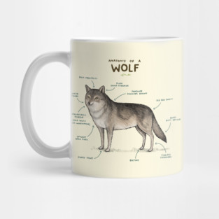 Anatomy of a Wolf Mug