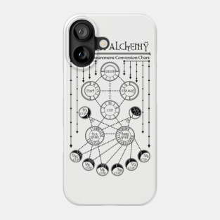Kitchen Alchemy Phone Case