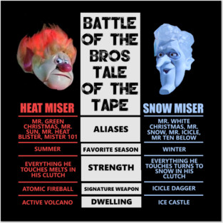 Miser Brothers Battle of the Bros Posters and Art