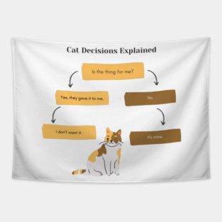 Cat Decisions Explained Tapestry