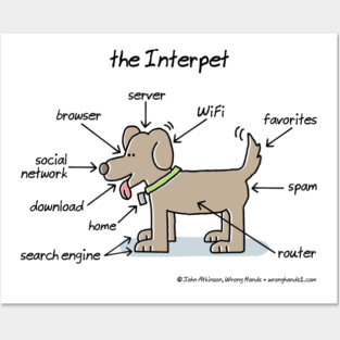 the Interpet Posters and Art