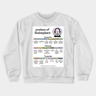 anatomy of Shakespeare Crewneck Sweatshirt