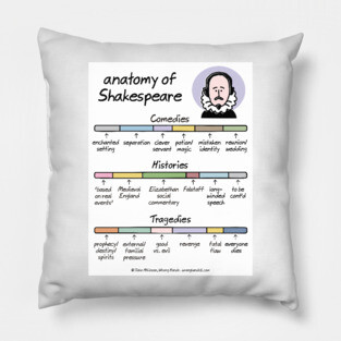 anatomy of Shakespeare Pillow