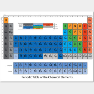 Periodic table Posters and Art