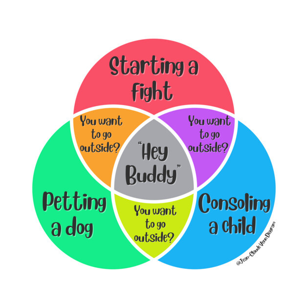 Venn Diagram Hey Buddy Starting a fight Petting a dog Consoling a