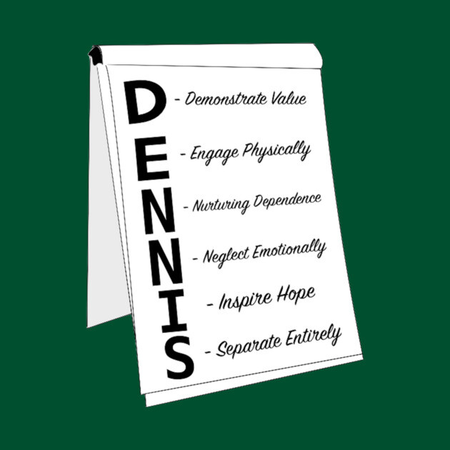 The D.E.N.N.I.S System by VideoNasties