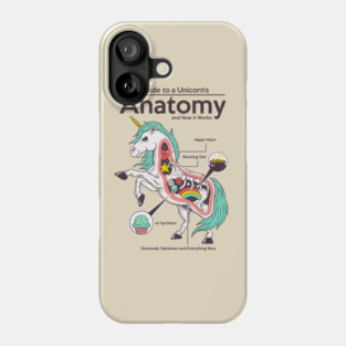 Anatomy of a Unicorn Phone Case