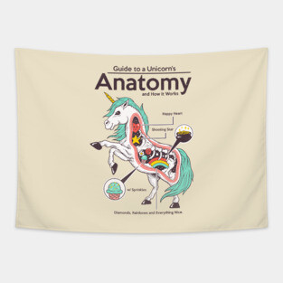 Anatomy of a Unicorn Tapestry