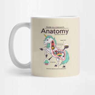 Anatomy of a Unicorn Mug