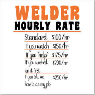 Welding Posters and Art