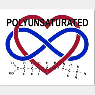 Polyunsaturated Posters and Art