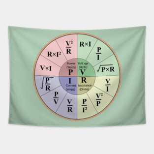 Electrical ohms law formulas wheel chart for Electrical engineering students electricians a Electrical engineer and physics students Tapestry