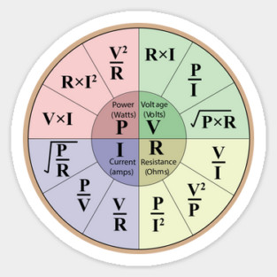 Electrical ohms law formulas wheel chart for Electrical engineering students electricians a Electrical engineer and physics students Sticker