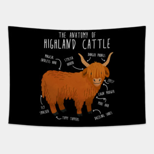 Highland Cow Anatomy Tapestry