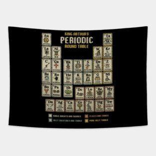 The Periodic Round Table Tapestry